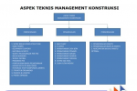 SAR DESIGN BUILD - Organization Chart