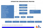 SAR DESIGN BUILD - Organization Chart