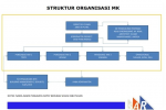 SAR DESIGN BUILD - Organization Chart