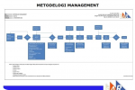 SAR DESIGN BUILD - Organization Chart