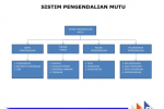 SAR DESIGN BUILD - Organization Chart
