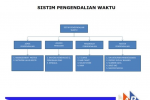 SAR DESIGN BUILD - Organization Chart